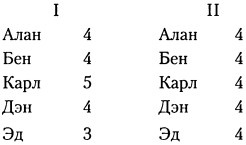 Когнитивная психология Когнитивная психология