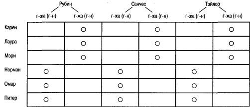Когнитивная психология Когнитивная психология