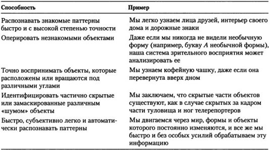 Когнитивная психология Когнитивная психология