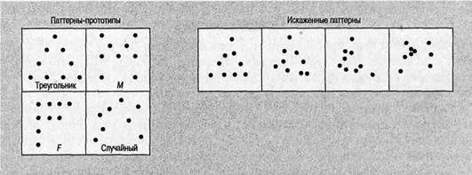 Когнитивная психология Когнитивная психология