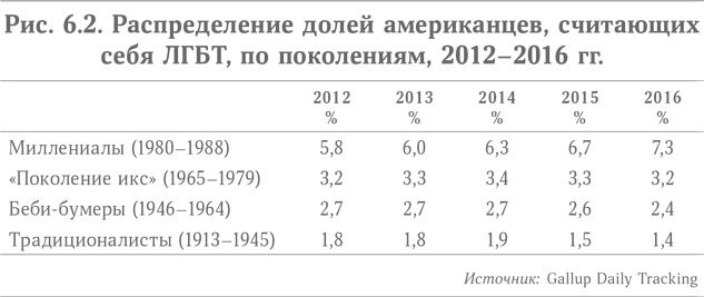 Микротренды, меняющие мир прямо сейчас