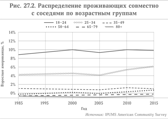 Микротренды, меняющие мир прямо сейчас