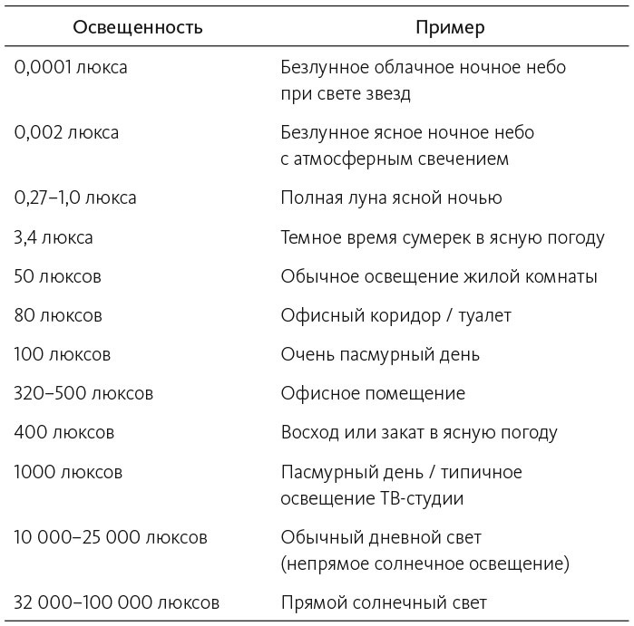 Здоровый сон. 21 шаг на пути к хорошему самочувствию Здоровый сон. 21 шаг на пути к хорошему самочувствию
