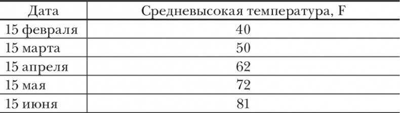 Евклидово окно. История геометрии от параллельных прямых до гиперпространства