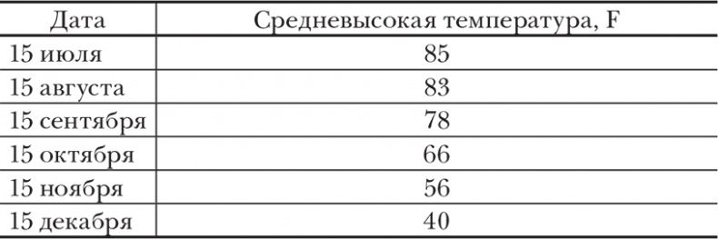 Евклидово окно. История геометрии от параллельных прямых до гиперпространства