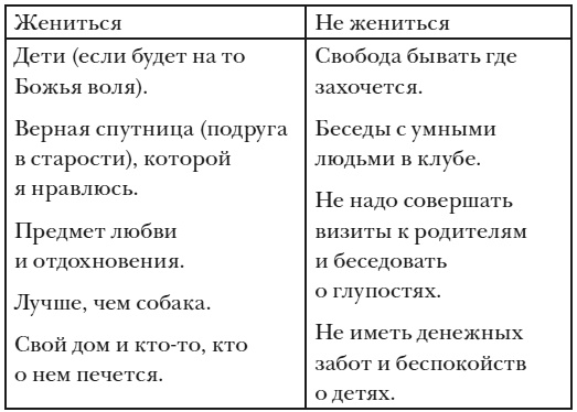 Революция растений