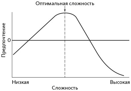 Организованный ум