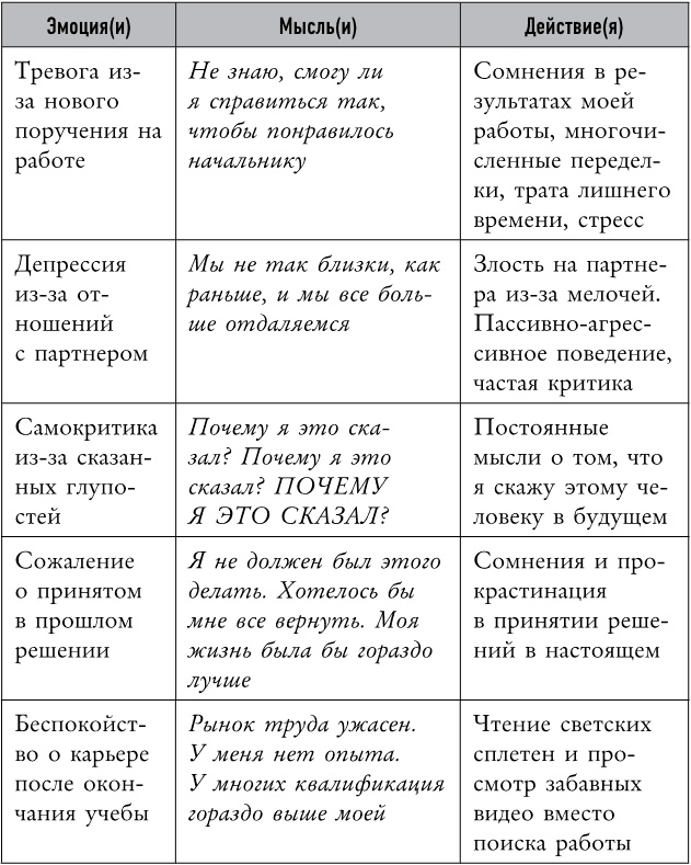 Mind hacking. Как перенастроить мозг за 21 день Mind hacking. Как перенастроить мозг за 21 день