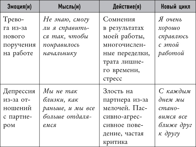 Mind hacking. Как перенастроить мозг за 21 день Mind hacking. Как перенастроить мозг за 21 день