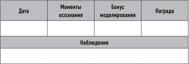 Mind hacking. Как перенастроить мозг за 21 день Mind hacking. Как перенастроить мозг за 21 день
