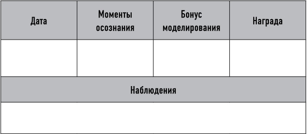 Mind hacking. Как перенастроить мозг за 21 день Mind hacking. Как перенастроить мозг за 21 день