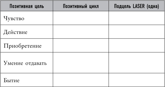 Mind hacking. Как перенастроить мозг за 21 день Mind hacking. Как перенастроить мозг за 21 день