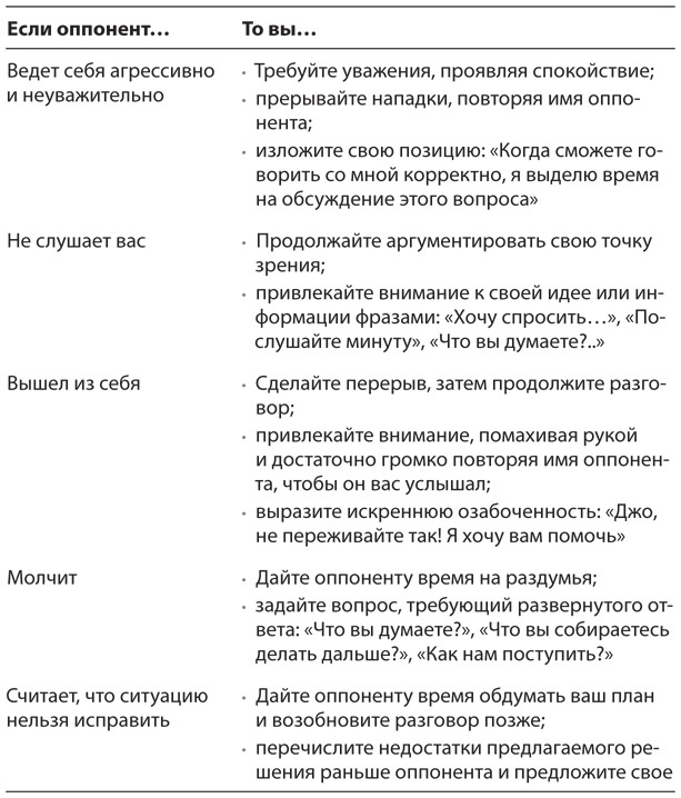 HBR Guide. Эмоциональный интеллект HBR Guide. Эмоциональный интеллект