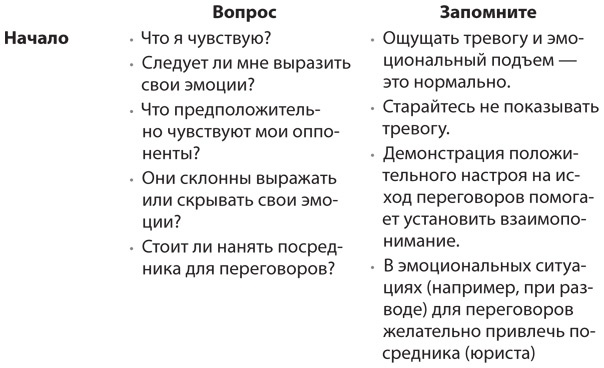 HBR Guide. Эмоциональный интеллект HBR Guide. Эмоциональный интеллект