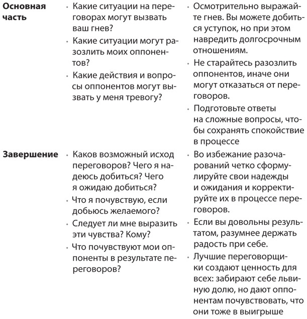 HBR Guide. Эмоциональный интеллект HBR Guide. Эмоциональный интеллект
