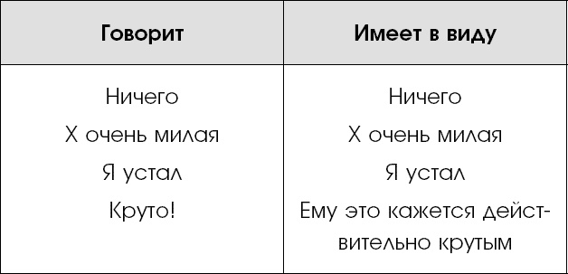 Нежное искусство посылать. Открой для себя волшебную силу трех букв Нежное искусство посылать. Открой для себя волшебную силу трех букв