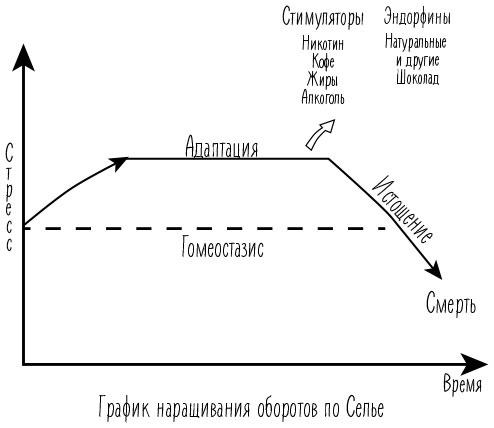 Стресс как внутренняя игра. Как преодолеть жизненные трудности и реализовать свой потенциал Стресс как внутренняя игра. Как преодолеть жизненные трудности и реализовать свой потенциал