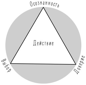 Стресс как внутренняя игра. Как преодолеть жизненные трудности и реализовать свой потенциал Стресс как внутренняя игра. Как преодолеть жизненные трудности и реализовать свой потенциал