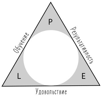 Стресс как внутренняя игра. Как преодолеть жизненные трудности и реализовать свой потенциал Стресс как внутренняя игра. Как преодолеть жизненные трудности и реализовать свой потенциал