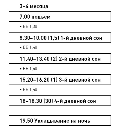 Первые 12 месяцев в роли мамы. О самом важном