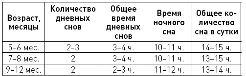 Первые 12 месяцев в роли мамы. О самом важном