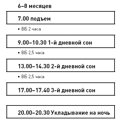 Первые 12 месяцев в роли мамы. О самом важном