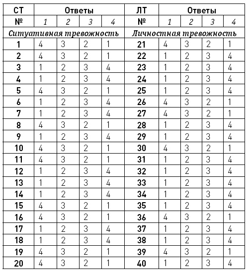 Первые 12 месяцев в роли мамы. О самом важном