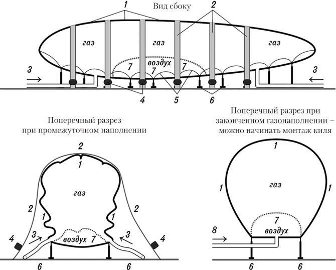 Девятьсот часов неба. Неизвестная история дирижабля «СССР-В6» Девятьсот часов неба. Неизвестная история дирижабля «СССР-В6»