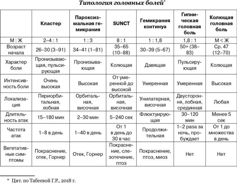 На нервной почве. Познавательная медицинская мифология