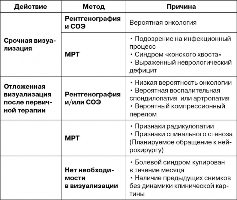 На нервной почве. Познавательная медицинская мифология