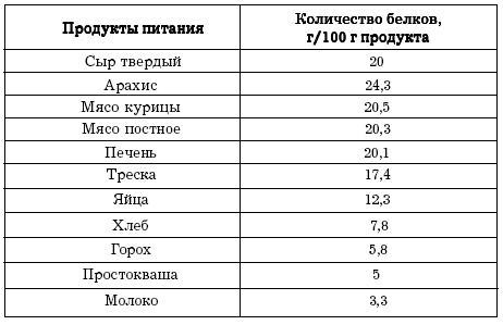 Диеты, которые вас убивают Диеты, которые вас убивают