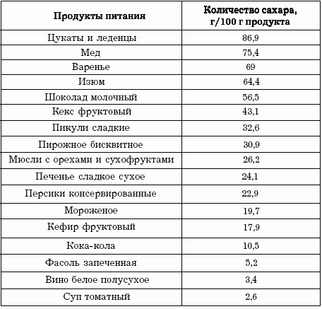 Диеты, которые вас убивают Диеты, которые вас убивают