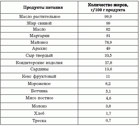 Диеты, которые вас убивают Диеты, которые вас убивают