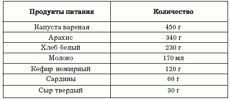 Диеты, которые вас убивают Диеты, которые вас убивают