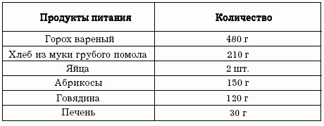 Диеты, которые вас убивают Диеты, которые вас убивают