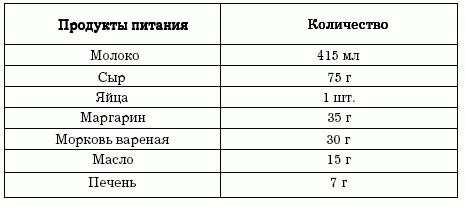 Диеты, которые вас убивают Диеты, которые вас убивают