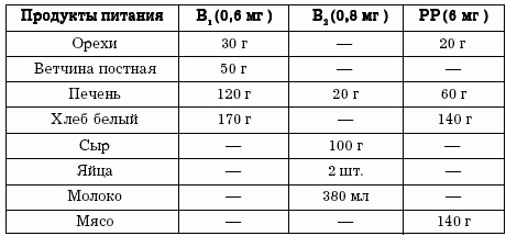 Диеты, которые вас убивают Диеты, которые вас убивают