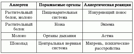 Диеты, которые вас убивают Диеты, которые вас убивают