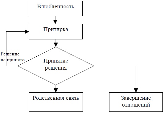 Я ненавижу тебя – будь со мной! Преодоление кризиса в семье и в жизни