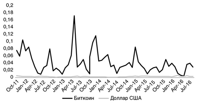 Краткая история денег, или Все, что нужно знать о биткоине Краткая история денег, или Все, что нужно знать о биткоине