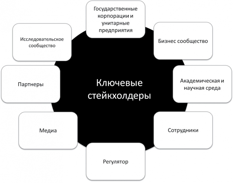 Big Data простым языком Big Data простым языком