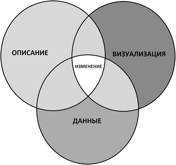 Big Data простым языком Big Data простым языком