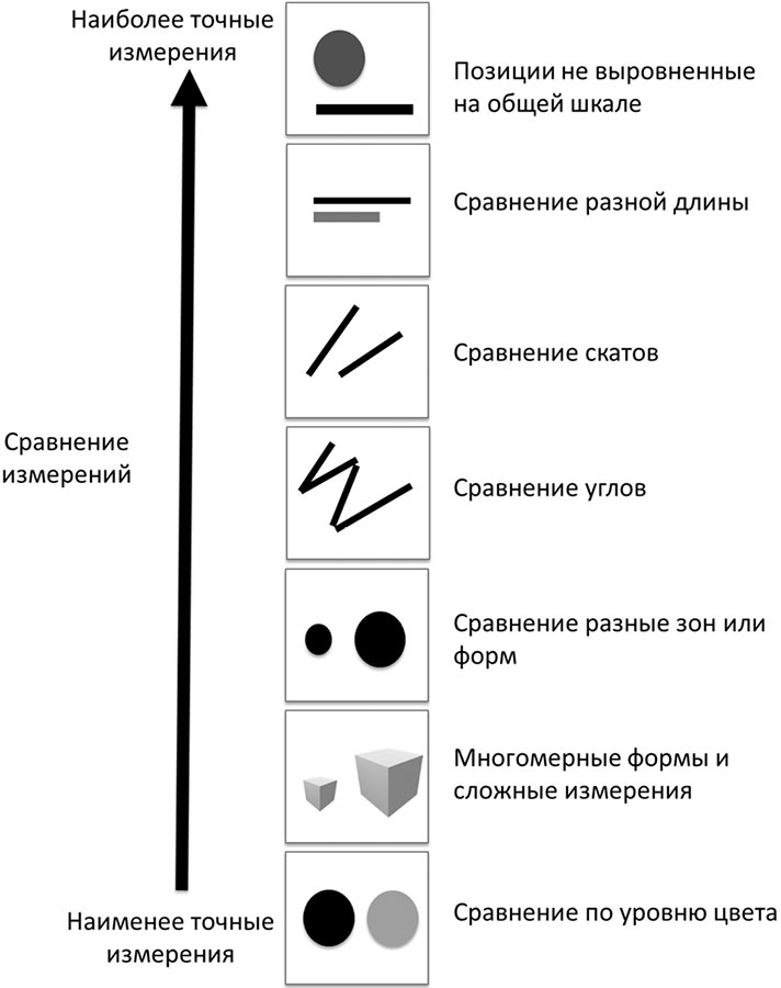 Big Data простым языком Big Data простым языком