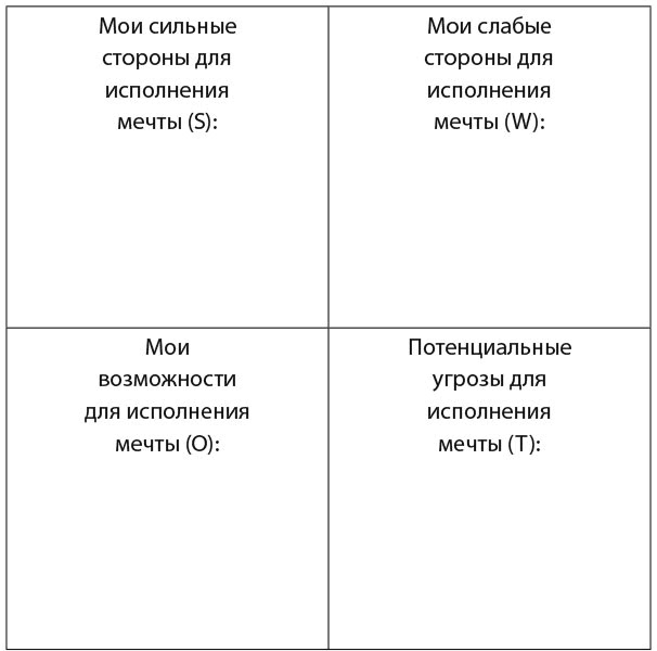 30 правил настоящего мечтателя. Практическая мечталогия на каждый день 30 правил настоящего мечтателя. Практическая мечталогия на каждый день