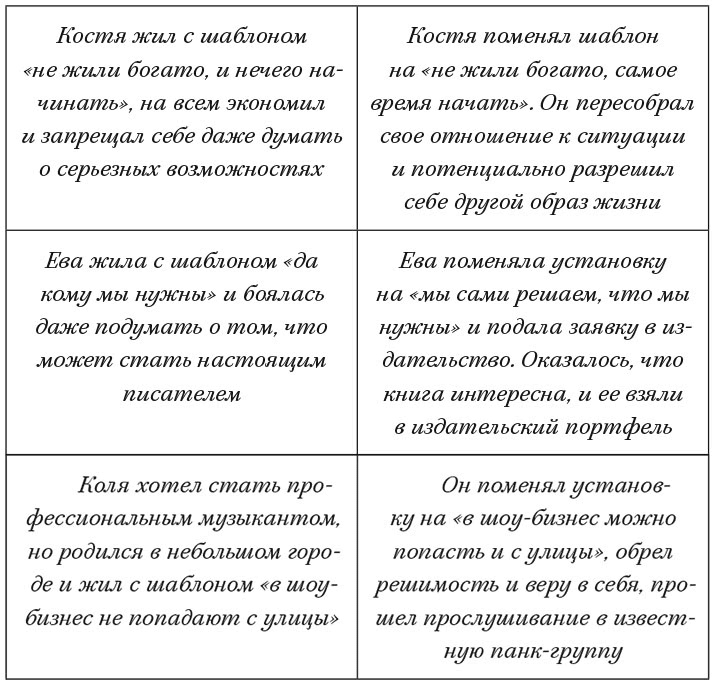 30 правил настоящего мечтателя. Практическая мечталогия на каждый день 30 правил настоящего мечтателя. Практическая мечталогия на каждый день