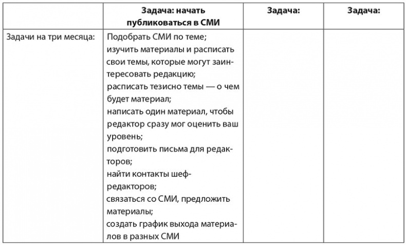 30 правил настоящего мечтателя. Практическая мечталогия на каждый день 30 правил настоящего мечтателя. Практическая мечталогия на каждый день