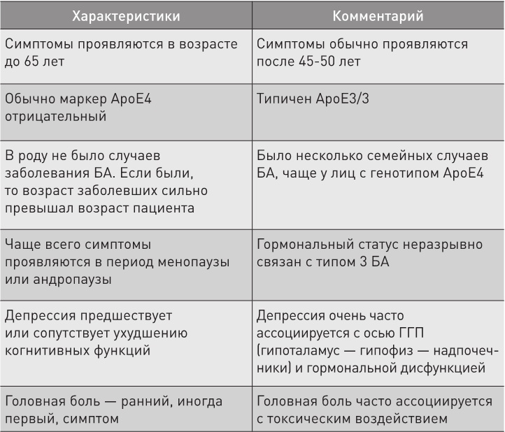 Нестареющий мозг Нестареющий мозг