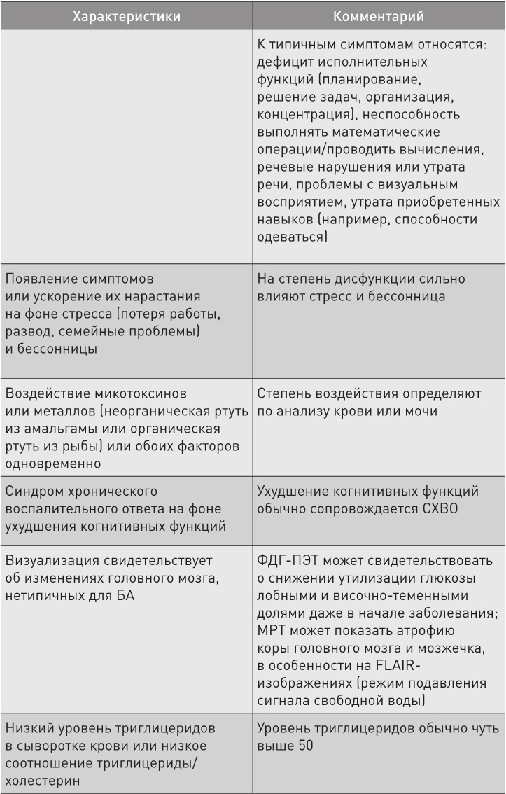 Нестареющий мозг Нестареющий мозг