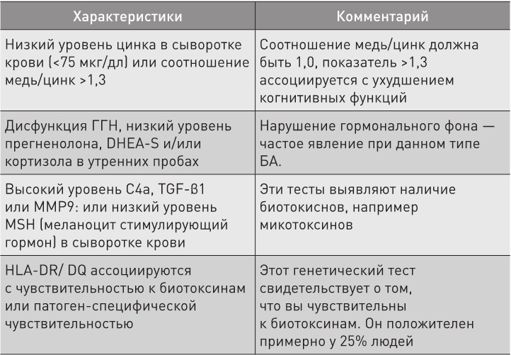 Нестареющий мозг Нестареющий мозг