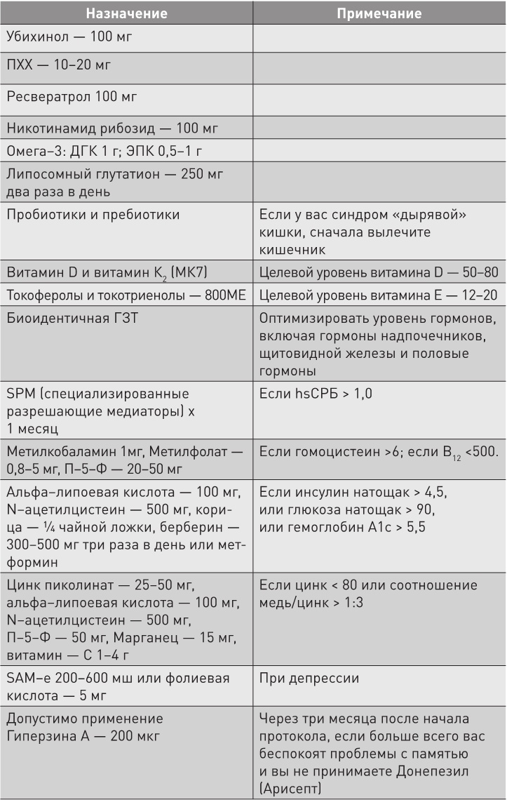 Нестареющий мозг Нестареющий мозг